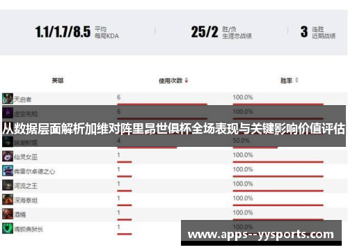 从数据层面解析加维对阵里昂世俱杯全场表现与关键影响价值评估 从数据层面解析加维对阵里昂世俱杯全场表现与关键影响价值评估