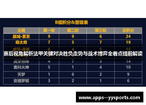 赛后视角解析法甲关键对决胜负走势与战术博弈全看点提前解读