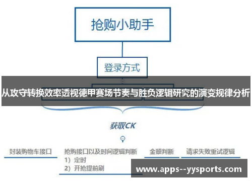 从攻守转换效率透视德甲赛场节奏与胜负逻辑研究的演变规律分析
