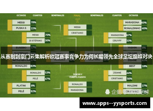 从赛制到豪门云集解析欧冠赛事竞争力为何长期领先全球足坛巅峰对决