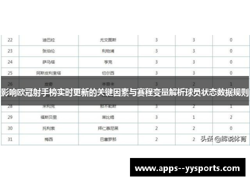 影响欧冠射手榜实时更新的关键因素与赛程变量解析球员状态数据规则