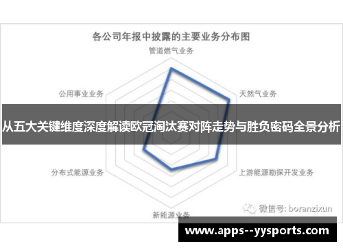 从五大关键维度深度解读欧冠淘汰赛对阵走势与胜负密码全景分析